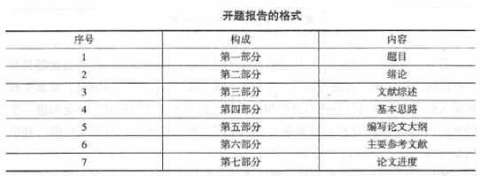 談?wù)凪BA論文開(kāi)題報(bào)告的寫(xiě)作（附例文）