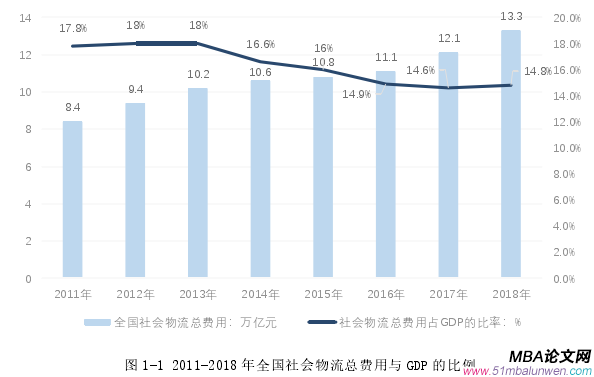 圖 4-1 WTYT 公司物流聯(lián)盟服務品質影響因素魚骨圖