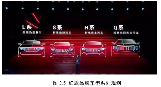圖 2.5 紅旗品牌車型系列規(guī)劃