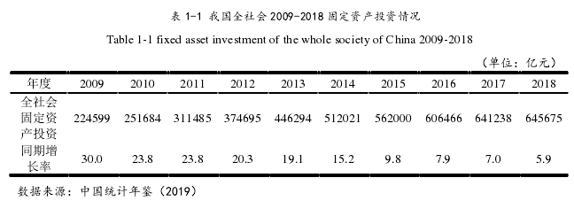 表 1-1 我國(guó)全社會(huì) 2009-2018 固定資產(chǎn)投資情況
