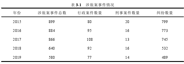 圖 2-1 基于錦標(biāo)賽理論的內(nèi)部薪酬差距作用機(jī)制