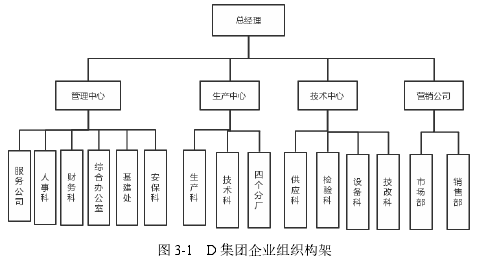 圖 3-1 D 集團(tuán)企業(yè)組織構(gòu)架