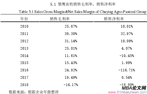 5.1 雛鷹農(nóng)牧銷售毛利率、銷售凈利率