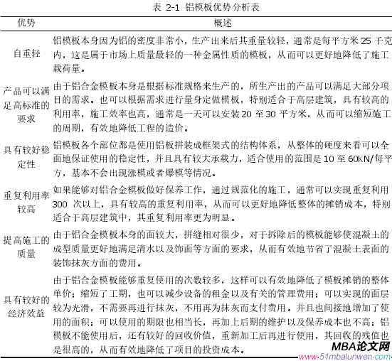 表 2-1 鋁模板優(yōu)勢分析表