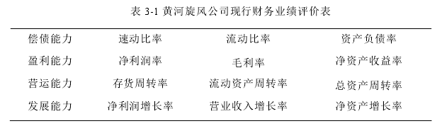 表 3-1 黃河旋風(fēng)公司現(xiàn)行財(cái)務(wù)業(yè)績(jī)?cè)u(píng)價(jià)表