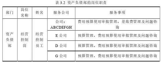 財(cái)務(wù)管理論文怎么寫