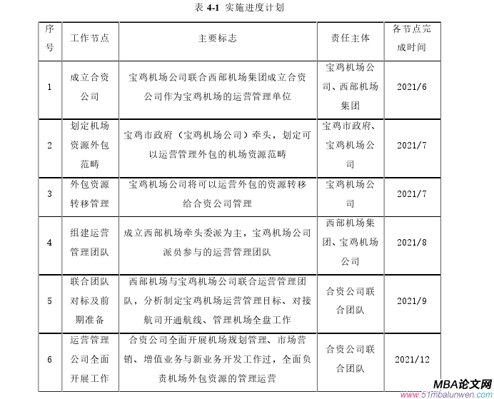 運營管理論文怎么寫