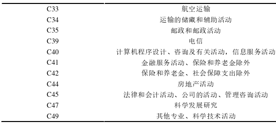 國際貿(mào)易論文怎么寫