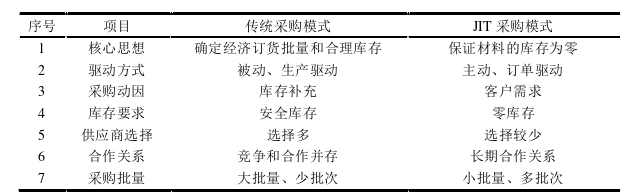 項(xiàng)目管理論文怎么寫(xiě)