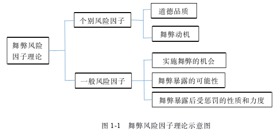 財(cái)會管理論文怎么寫