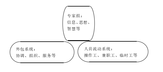 戰(zhàn)略管理論文怎么寫(xiě)