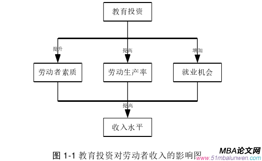 投資分析論文怎么寫(xiě)