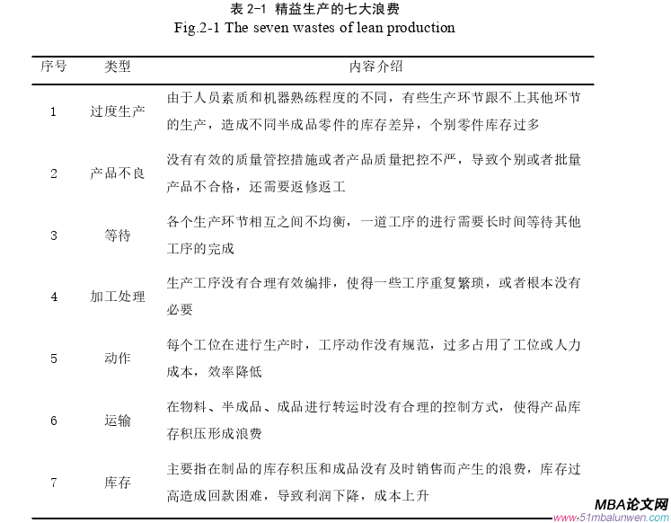 生產(chǎn)管理論文怎么寫