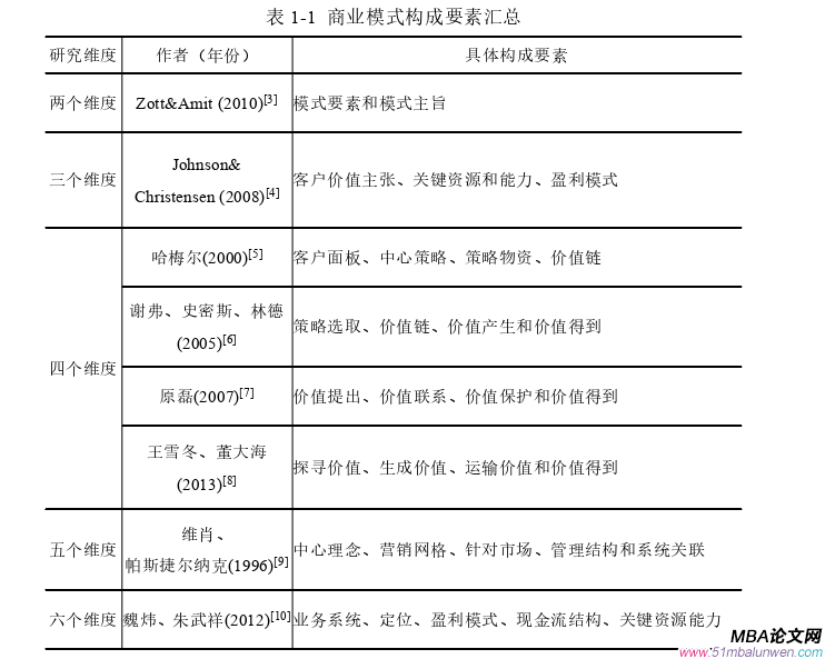 財(cái)會管理論文怎么寫