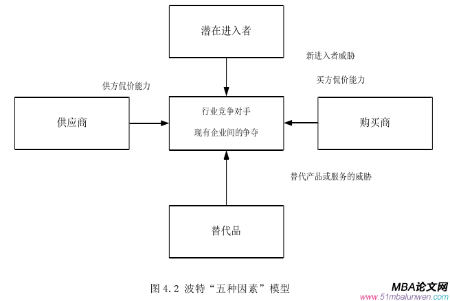 創(chuàng)業(yè)管理論文怎么寫