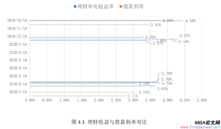 財(cái)會管理論文參考