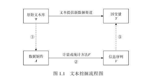 國(guó)際金融論文怎么寫