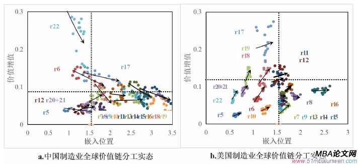 企業(yè)管理論文怎么寫