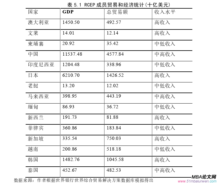 國(guó)際貿(mào)易論文參考