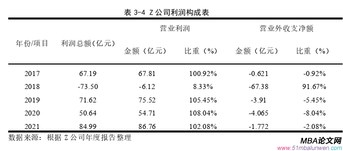 財(cái)會管理論文怎么寫