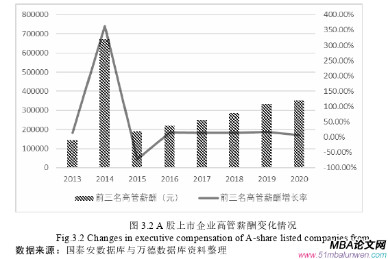 企業(yè)管理論文怎么寫(xiě)