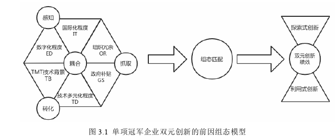 企業(yè)管理論文怎么寫(xiě)