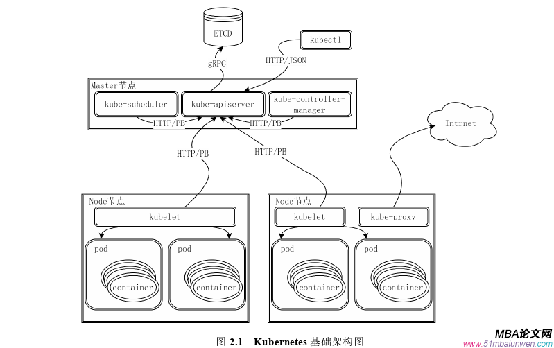 信息系統(tǒng)與信息資源論文怎么寫