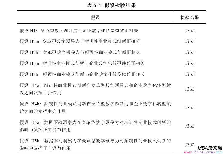 領(lǐng)導(dǎo)力與領(lǐng)導(dǎo)藝術(shù)論文參考