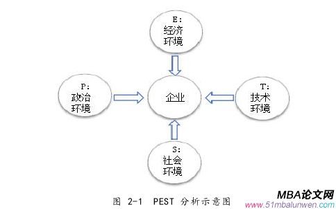 戰(zhàn)略管理論文怎么寫(xiě)