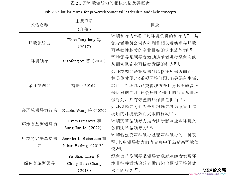 領(lǐng)導(dǎo)力與領(lǐng)導(dǎo)藝術(shù)論文怎么寫