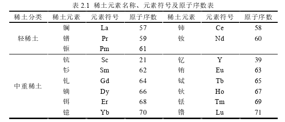 國際金融論文怎么寫