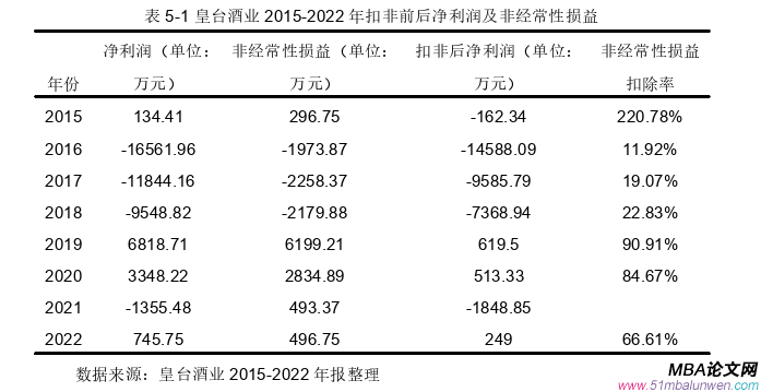 會(huì)計(jì)學(xué)論文參考