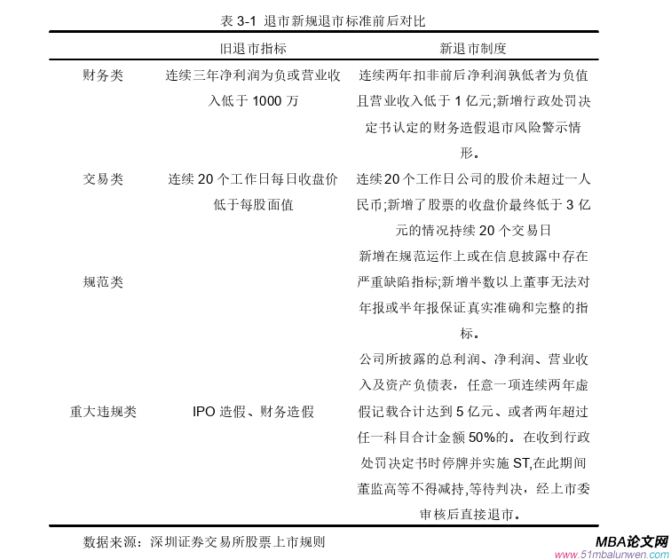 會(huì)計(jì)學(xué)論文怎么寫(xiě)