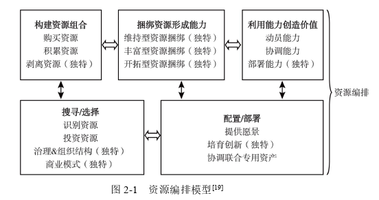 企業(yè)戰(zhàn)略管理論文怎么寫