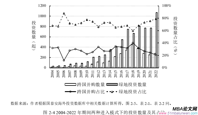 國際貿(mào)易論文怎么寫