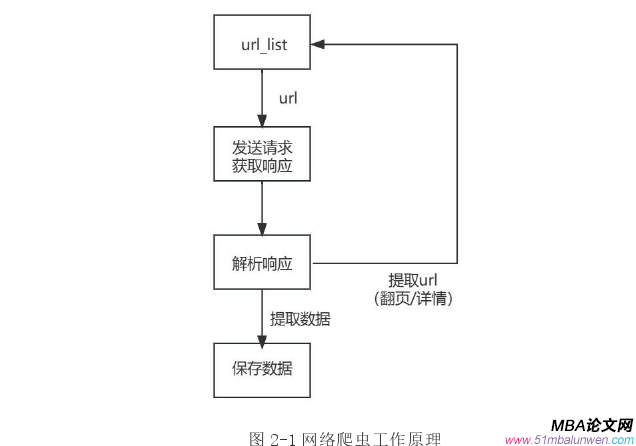 信息系統(tǒng)與信息資源管理論文怎么寫