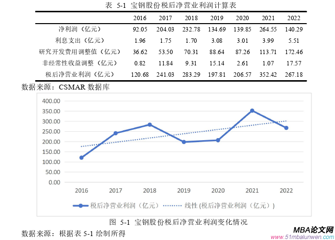 會(huì)計(jì)學(xué)論文參考