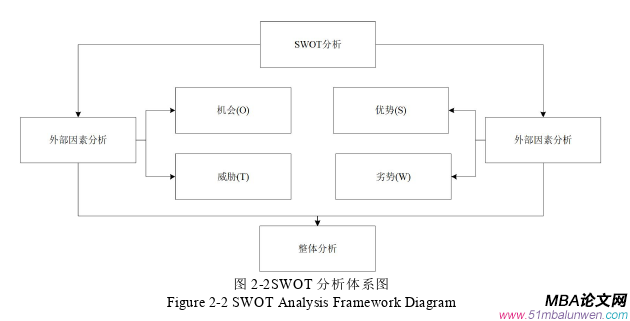 戰(zhàn)略管理論文參考