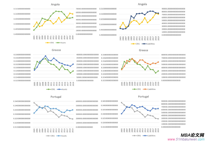 國(guó)際金融論文怎么寫