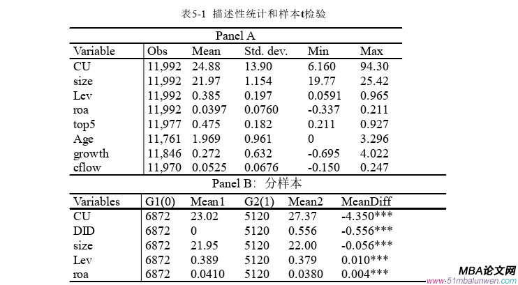 企業(yè)管理論文參考