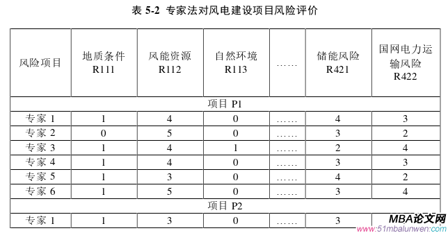 項目管理論文參考