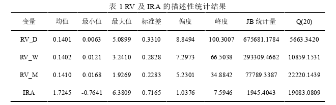 國際金融論文怎么寫