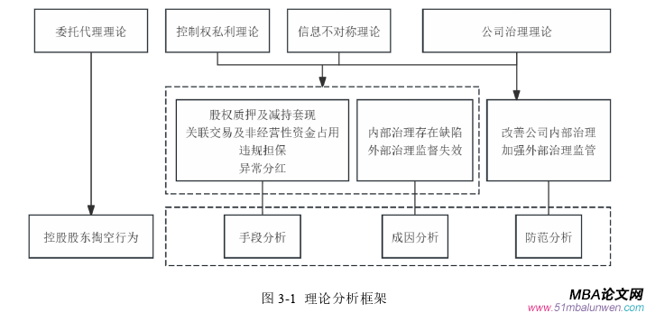 公司治理論文怎么寫