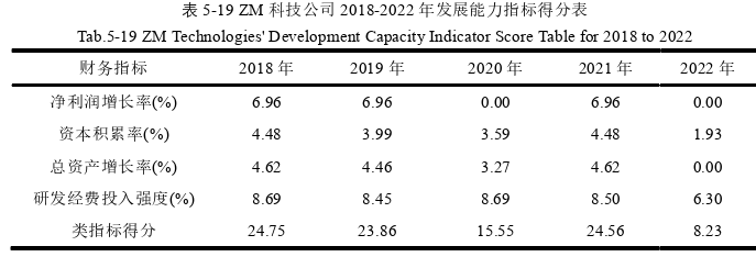 財(cái)務(wù)管理論文參考