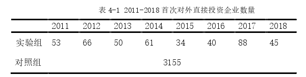 投資分析論文怎么寫(xiě)