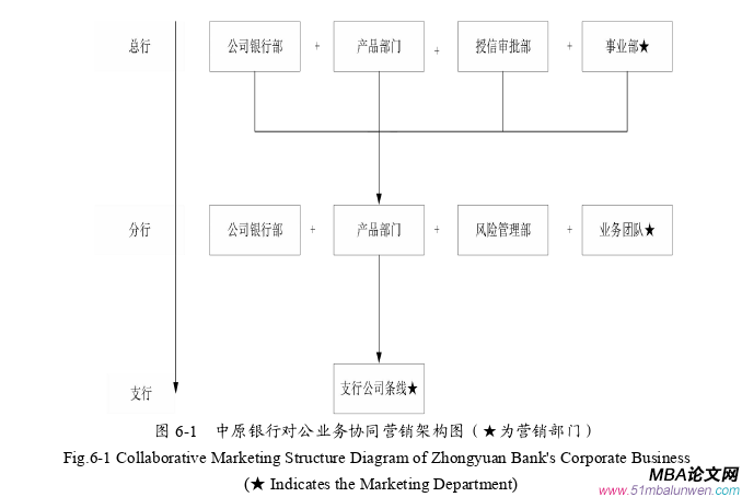 市場(chǎng)營(yíng)銷(xiāo)論文參考