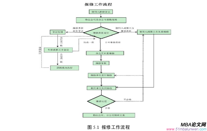 運(yùn)營(yíng)管理論文參考