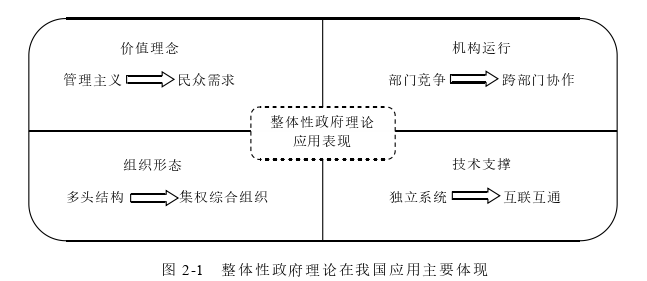 信息系統(tǒng)與信息資源管理論文怎么寫
