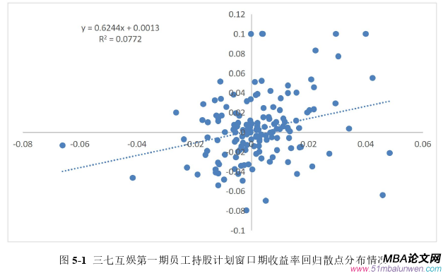 會計(jì)學(xué)論文參考