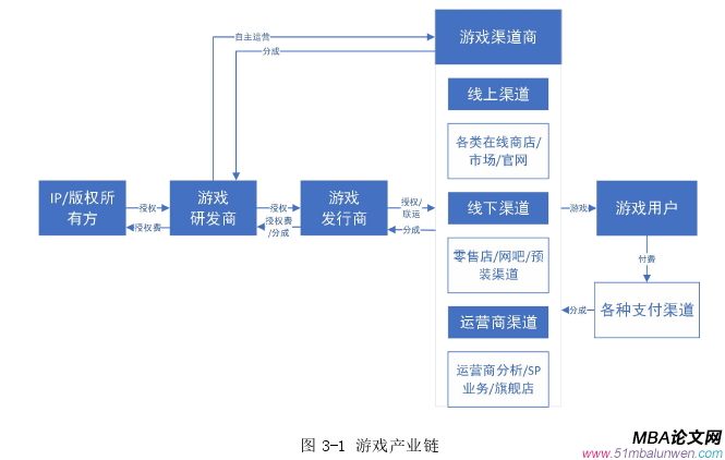 會計(jì)學(xué)論文怎么寫
